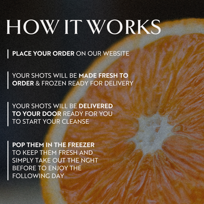Close up image of an orange with a text overlay showing how the ordering process works